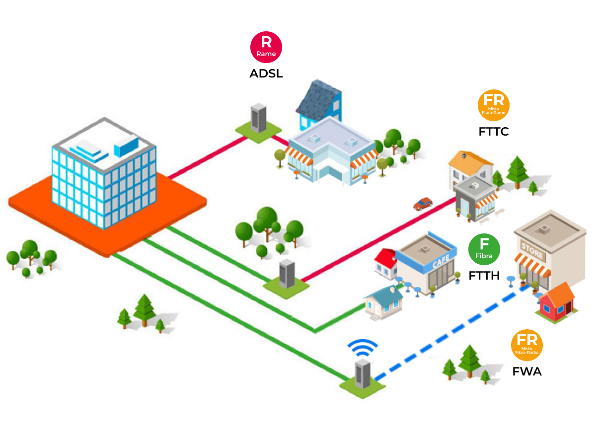 Immagine modem rete - connessioni - WINDTRE